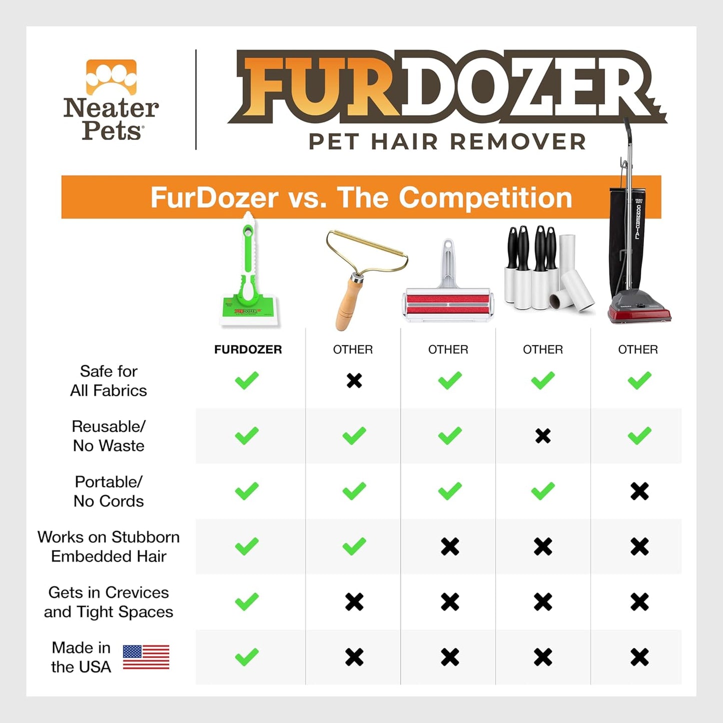 Furdozer X6 Pet Hair Remover & Auto Detailing Tool - Cat & Dog Hair Remover for Carpets, Car Interiors, Couches, Bedding, & Pet Furniture - Reusable Pet Hair Removal Tool for Cat and Dog Fur & Lint