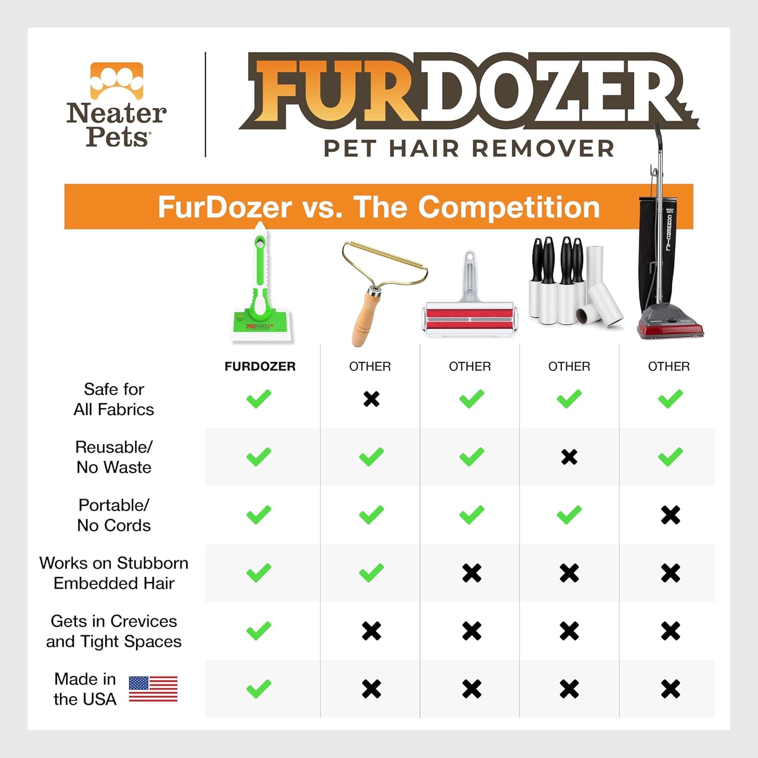 Furdozer X6 Pet Hair Remover & Auto Detailing Tool - Cat & Dog Hair Remover for Carpets, Car Interiors, Couches, Bedding, & Pet Furniture - Reusable Pet Hair Removal Tool for Cat and Dog Fur & Lint